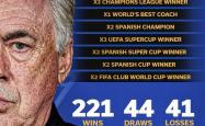 FIFA买球网站 -安切洛蒂能拯救巴西队吗？桑巴足球的灵魂正在消亡？
