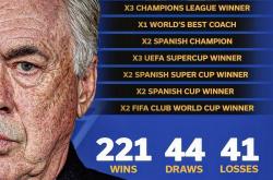 FIFA买球网站 -安切洛蒂能拯救巴西队吗？桑巴足球的灵魂正在消亡？