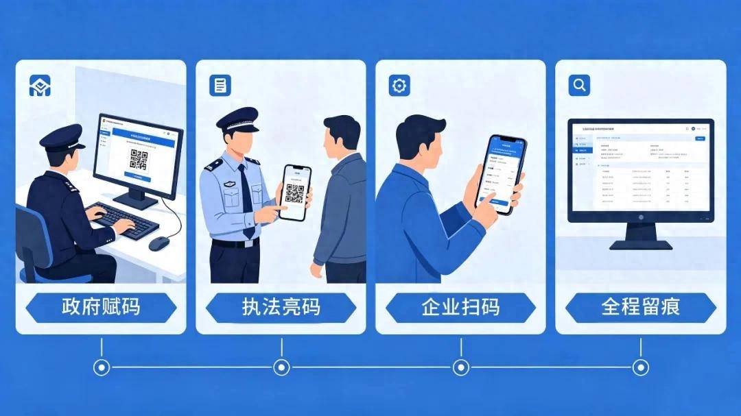 从"人盯人" 到 "数智化"：扫码入企重塑执法监督体系